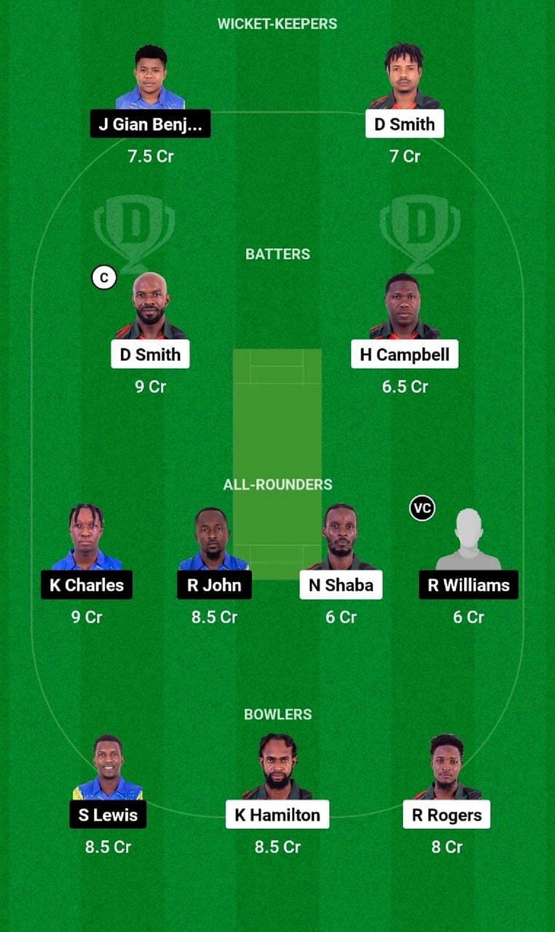 BLB vs SS Dream11 Prediction Team, Match 17, Head to Head League